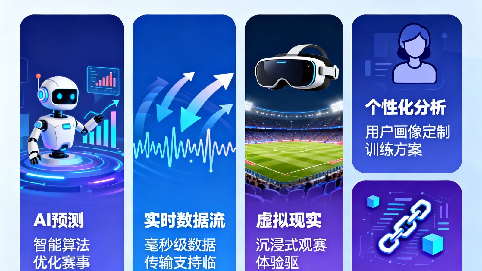 一幅信息图风格的画面，展示了2025年体育数据分析行业的五大趋势预测，包括AI预测、实时数据流、虚拟现实等关键词图标。